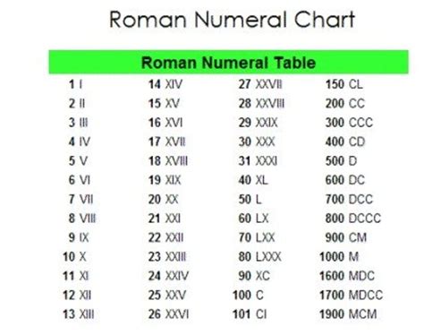 lv number|lv11 roman numerals meaning.